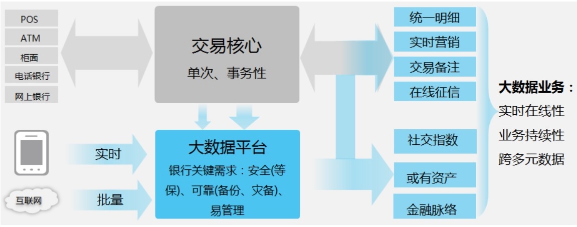 1595581191943816.jpg 华为FusionInsight HD.jpg