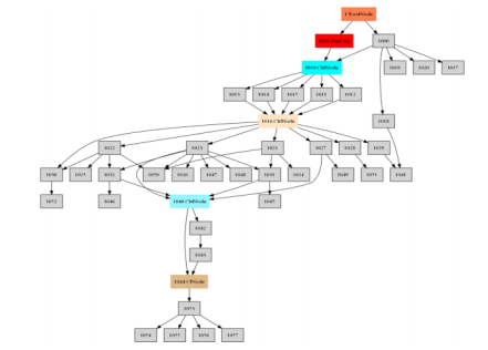 1596009537133123.png i-RTPP批处理平台.png