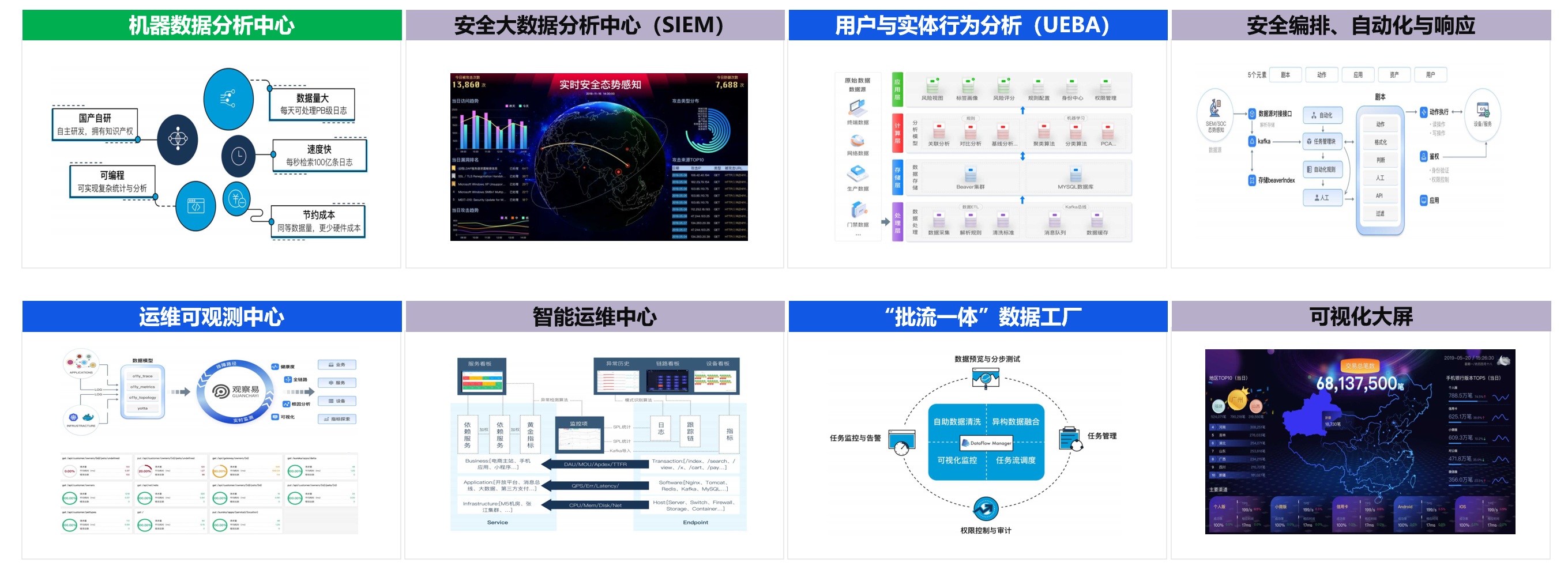 1780018358535695.jpg O&M Security Control.jpg